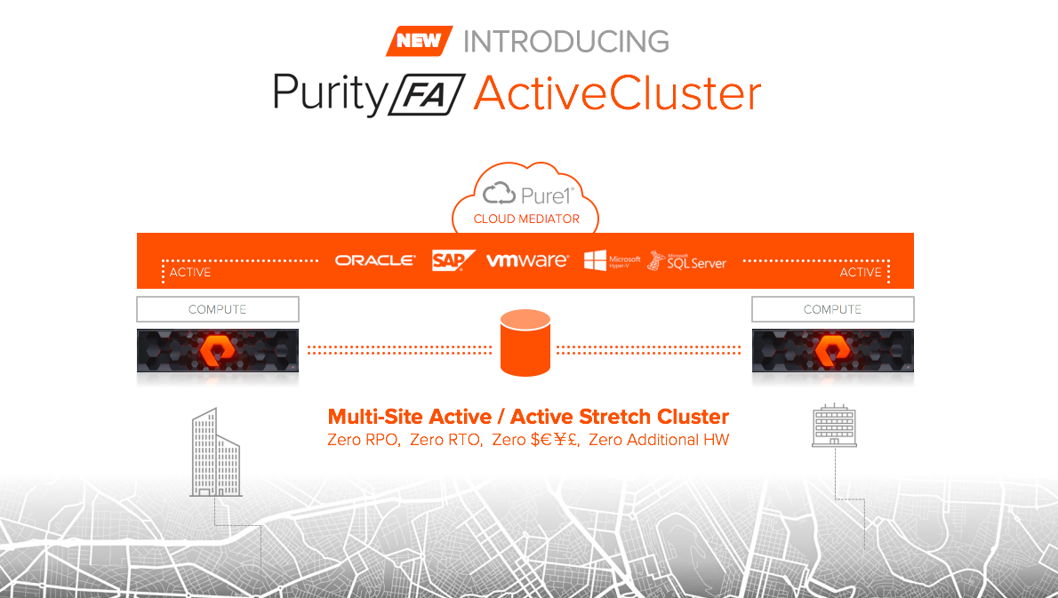 Purity Activecluster Simple Stretch Clustering For All